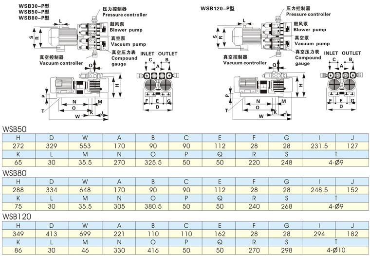 WSB双泵外形尺寸.jpg